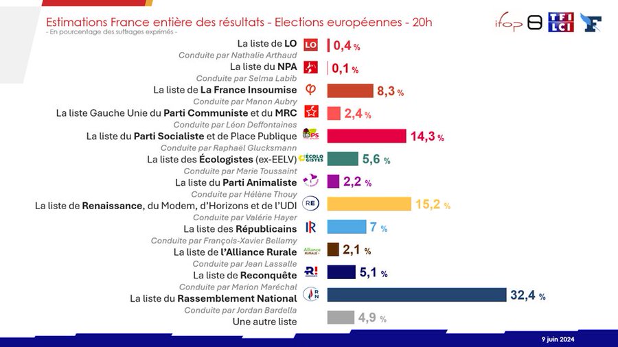 exit-poll-francia-europee-2024