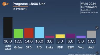 exit-poll-germania-ore-18